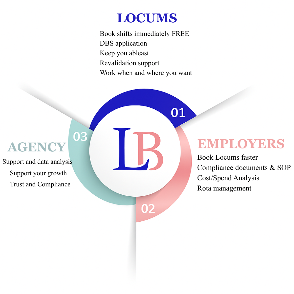 Agency reporting example