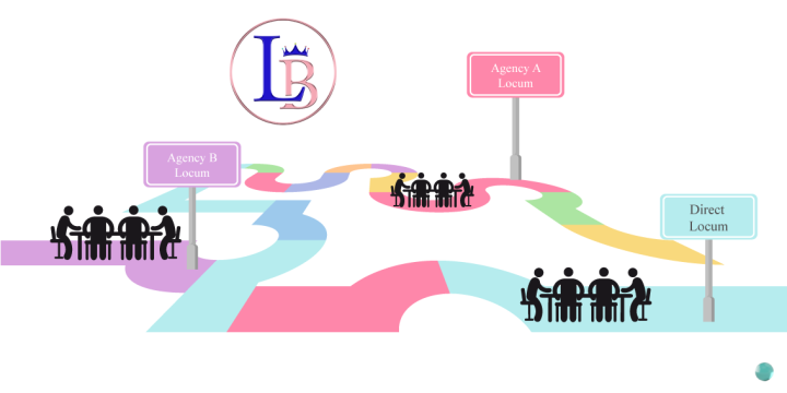 Locum Pharmacist, Locum GP throughout the UK